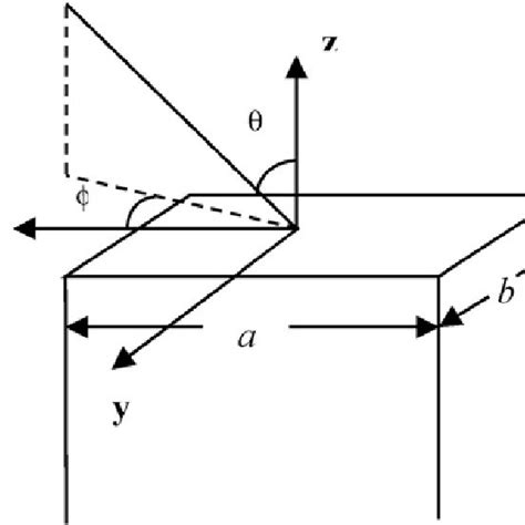 Rectangular Waveguide Geometry Download Scientific Diagram