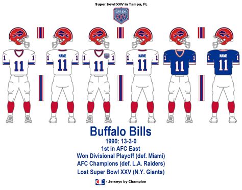 Bill's Update Blog: 1990 Buffalo Bills & New York Giants