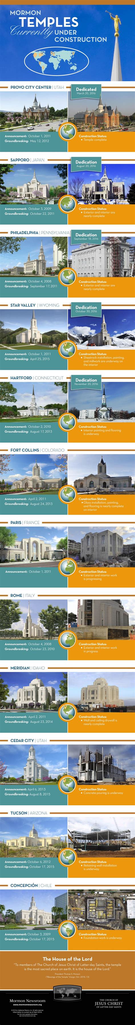 Infographic: Mormon Temples Under Construction | LDS365: Resources from ...