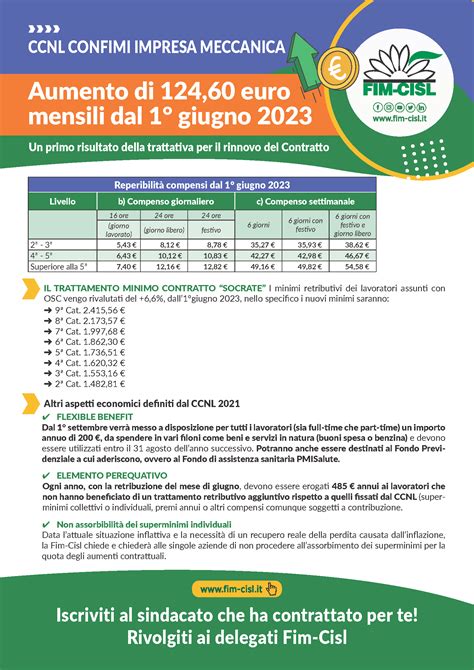 Ccnl Confimi Impresa Meccanica Aumento Di Euro Mensili Dal