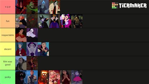 Disney Villains Tier List Community Rankings TierMaker