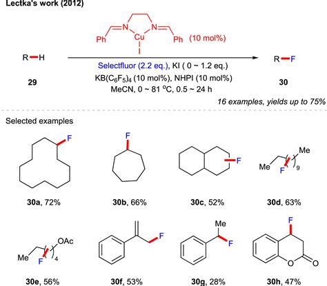 Transition Metal Catalyzed C Sp3 H Bond Fluorination Reactions Chem