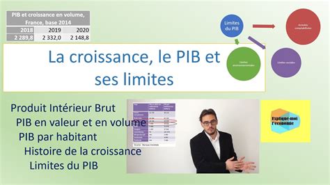 La croissance le PIB et ses limites Explique moi l économie Numéro