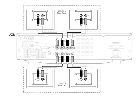 Getting Connected Cambridge Audio