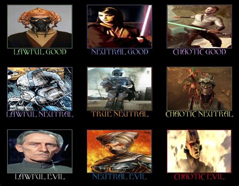 Star Wars Character Alignment By Crystal Fire 7x On Deviantart