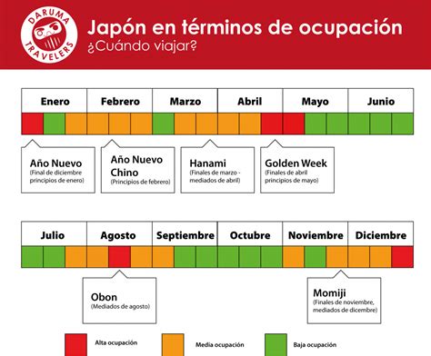 Escoge La Mejor Poca Para Viajar A Jap N Daruma Travelers