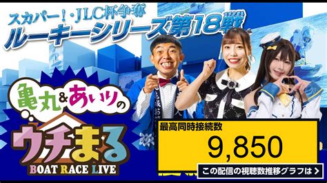 ライブ同時接続数グラフ『【ウチまる】2023 10 23～優勝戦日～スカパー！・jlc杯争奪 ルーキーシリーズ第18戦～【まるがめボート】 』 Livechart