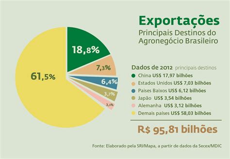 Blog Do Nelore Exportações Do Agronegócio Registram Maior Valor Da