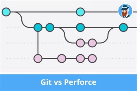 Git Vs Perforce Version Control Dominance