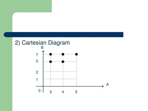 Ppt Relation And Function Powerpoint Presentation Free Download Id 4773296