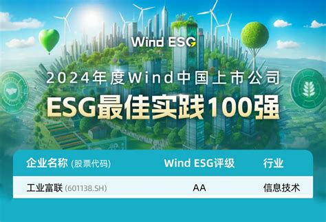 双a评级！工业富联荣登wind中国上市公司“esg最佳实践100强” 榜单 工业富联 智能制造及工业互联网解决方案服务商