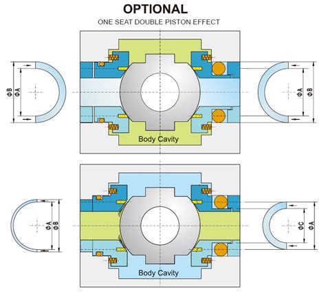 What Is Difference Between Dbb And Dib Ball Valves Bosseal