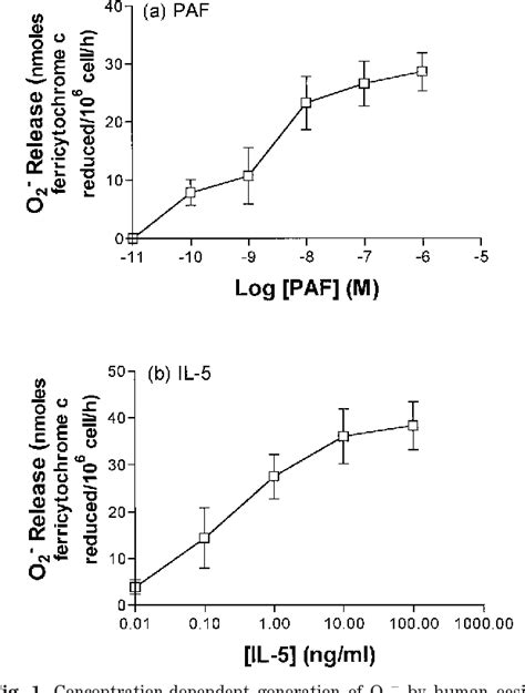 Figure From Differential Effects Of Salbutamol And Salmeterol On