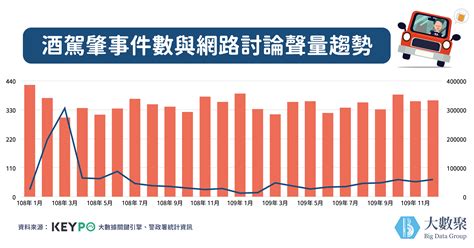 高喊「酒駕零容忍」 酒駕肇事卻不減反增？ Ettoday論壇新聞 Ettoday新聞雲