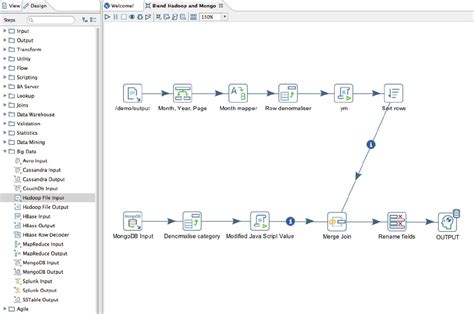 The Best Free Open Source Etl Tools In