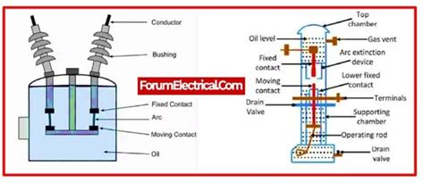 Essential Components Of An Electrical Substation