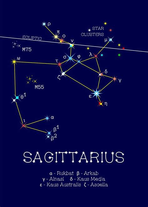 Constellation Sagittarius Poster By Art Ofphotos Displate In 2023