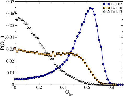 Figure 2 From Spin Reorientation Transition And Phase Diagram Of