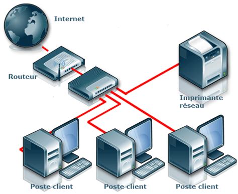 Technique Des Reseaux Et Systeme Informatique Le Protocole Dhcp Hot