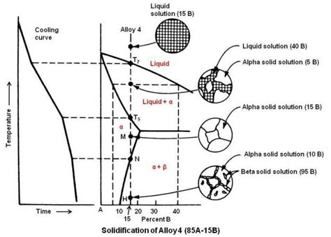 Practical Maintenance Blog Archive Phase Diagrams Part 2