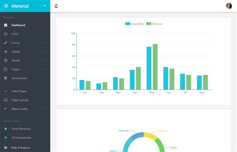 Top 10 Best Premium ReactJS Admin Templates Our Code World