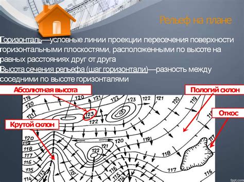 Вертикальная планировка территорий - презентация онлайн