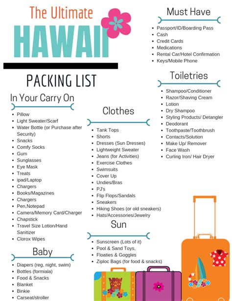 14 Free Summer Vacation Packing Lists