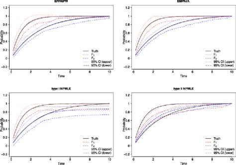 Figure From Combining Isotonic Regression And Em Algorithm To Predict