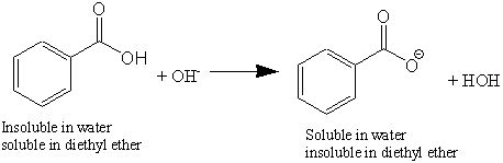 Chemistry 102 Experiment 3