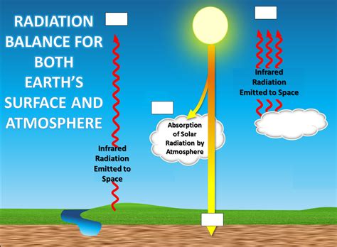 Climate Science Investigations South Florida Energy The Driver Of Climate