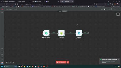 How To Solve Inciden On Execution Workflow Questions N8n Community