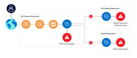 What is Lateral Movement in Cybersecurity? | Wiz