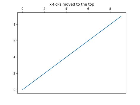 X Matplotlib