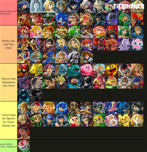 My Smash Ultimate Tier List by Pixiv4444 on DeviantArt