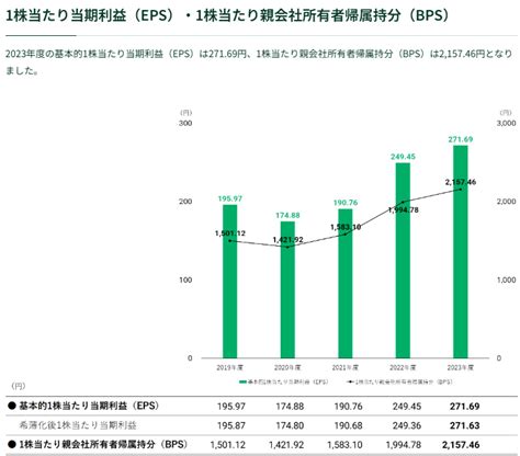 【株式銘柄徹底分析】jt 日本たばこ産業（2914）～たばこ世界3位 ウィンストン メビウス Ploom 医薬 加工食品 テーブルマーク 時価