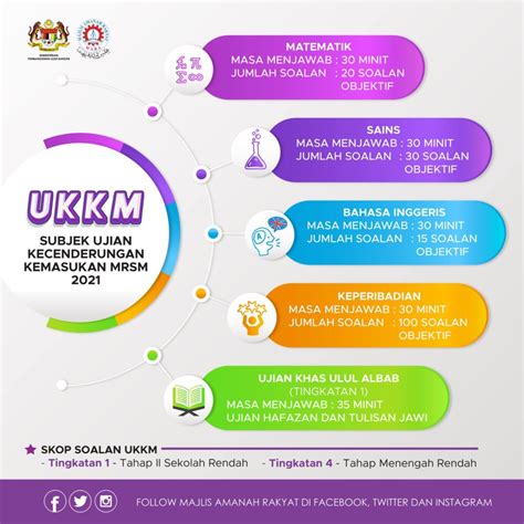 Ujian Ukkm Format Contoh Soalan