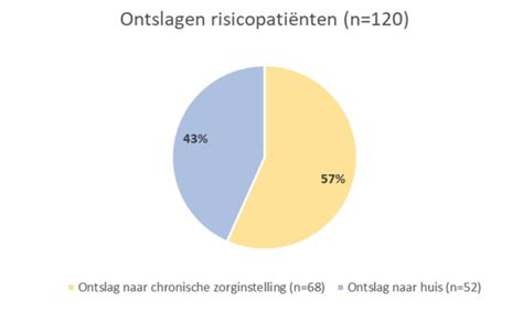 Scabi S Norvegica Uitbraak In Het Az Vesalius Noso Info