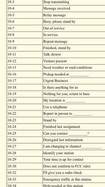 Police Codes Table