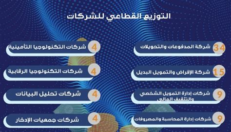 إنفوجراف الأرشيف Fintechgate