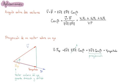 Producto Punto De Vectores Clases De Mec Nica