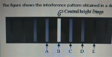 Solved The Figure Shows The Interference Pattern Obtained In Chegg