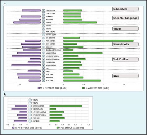 Frontiers Multilevel Mapping Of Sexual Dimorphism In Intrinsic