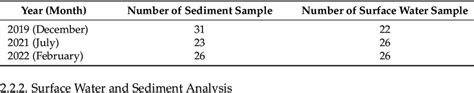 number  type  sample collected   sampling program