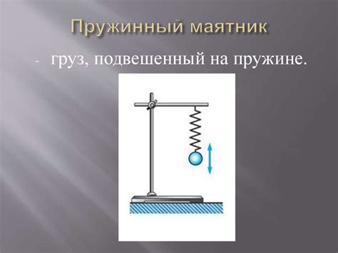 Механические колебания. Математический и пружинный маятник ...