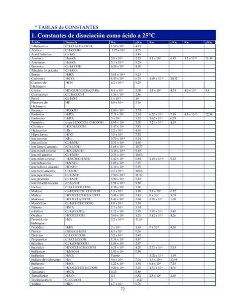 Tabla De Constantes De Solubilidad Wenda