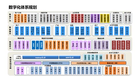 银行数字化体系建设思路 亿信华辰