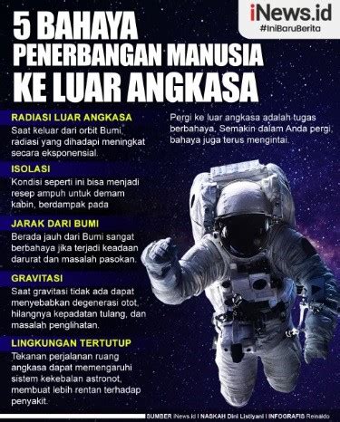 Infografis Bahaya Penerbangan Manusia Ke Luar Angkasa