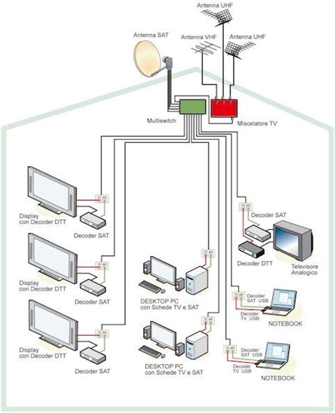 Impianto Citofonico Condominiale Schema Impianto Schema