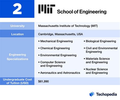 9 Best Engineering Schools In 2024 Pick Yours Techopedia