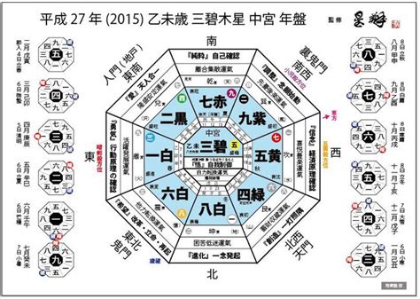 2015年の年盤を作りました。 九星気学の基礎から勉強したい方に最適。初級マンツーマンで指導。プロを目指している方には易学鑑定士の免許取得まで徹底サポート。少人数・フリータイム制。